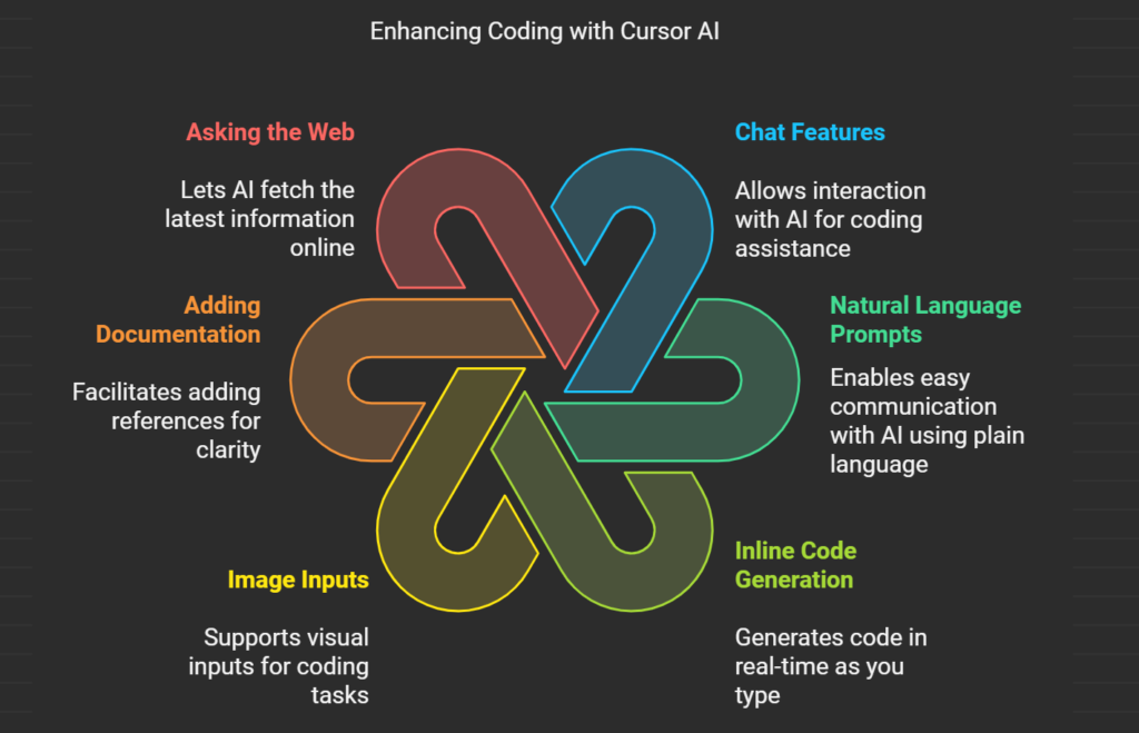 Features of Cursor AI