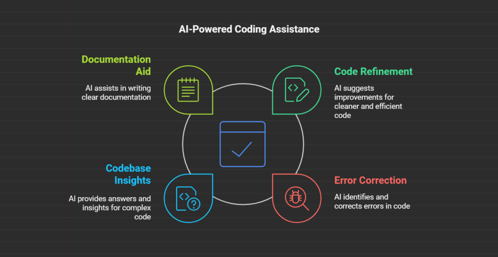 Features of Cursor AI