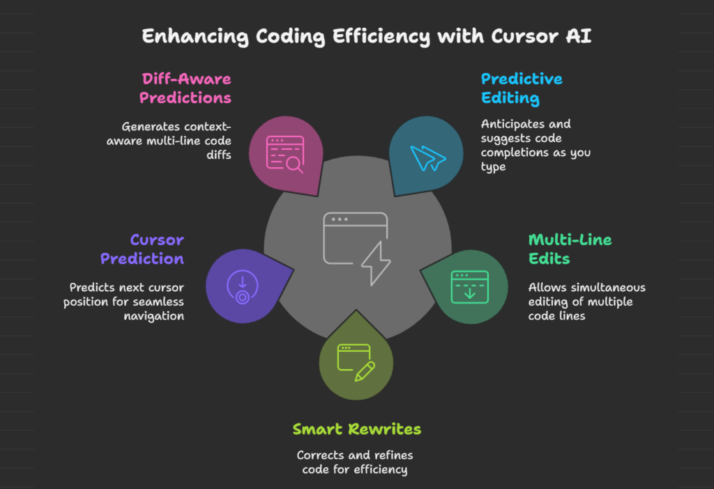 Features of Cursor AI